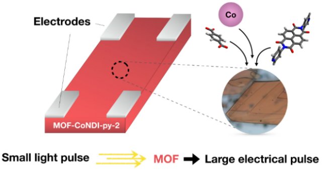 MOF diagram