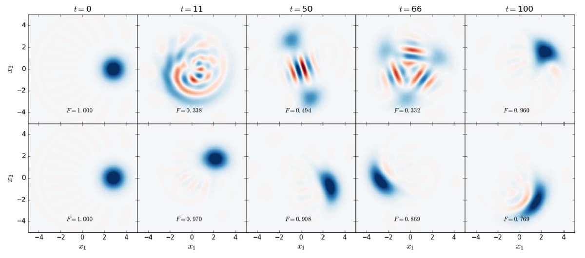 Wigner functions showing the evolution of the cavity state with and without the fluxonium qubit, along with fidelity F with the initial state (up to trivial rotations).