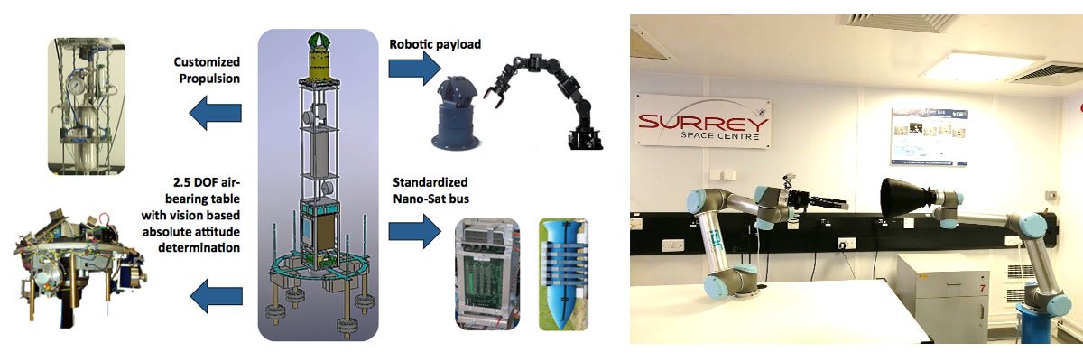 Orbital robots in various locations