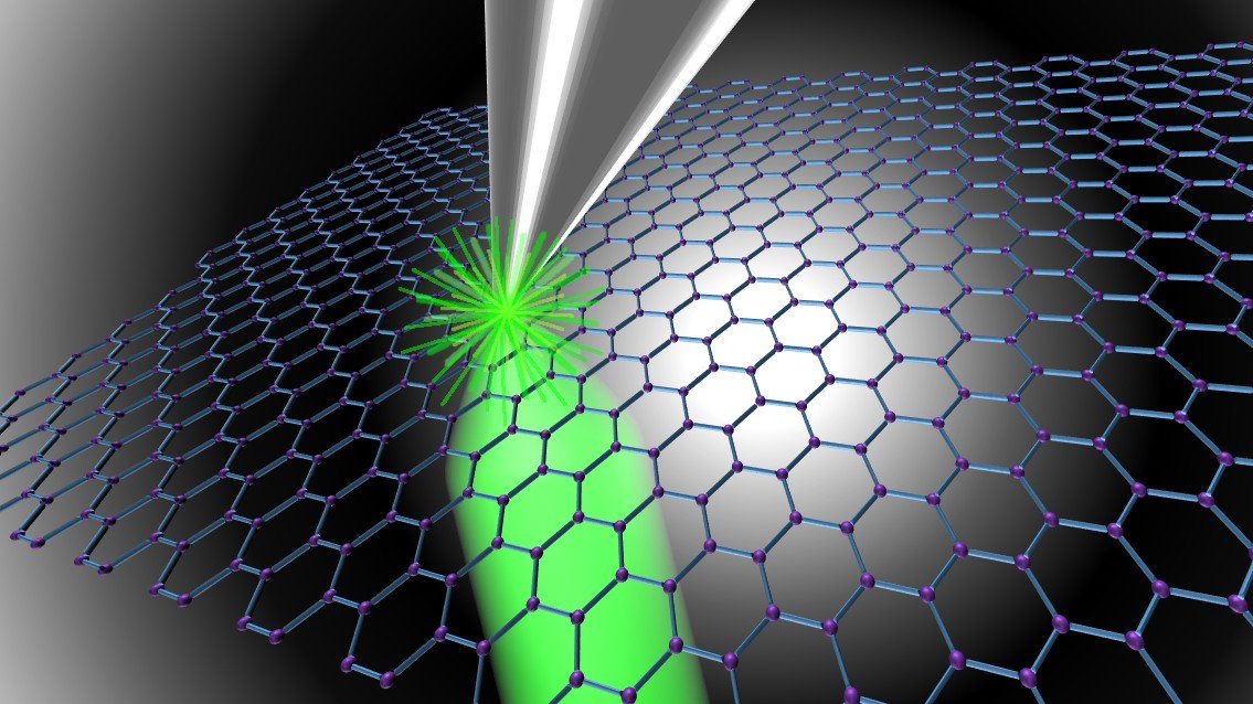 Graphene Big