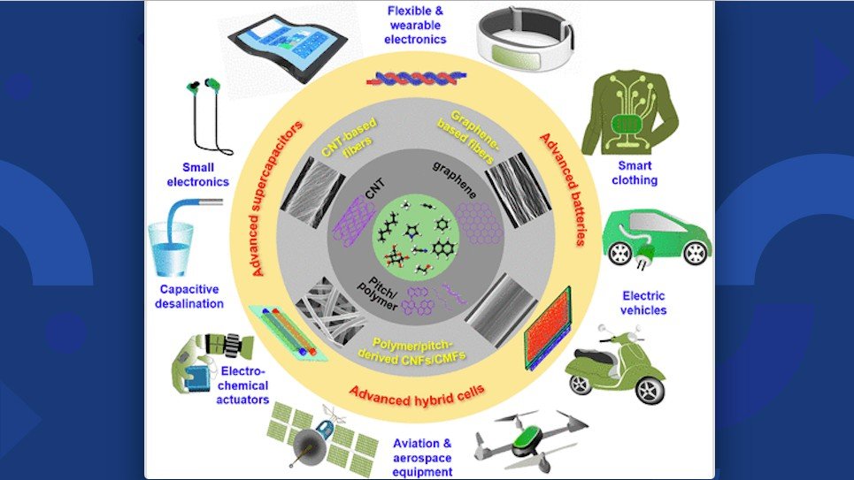 ATI Carbon Fibres