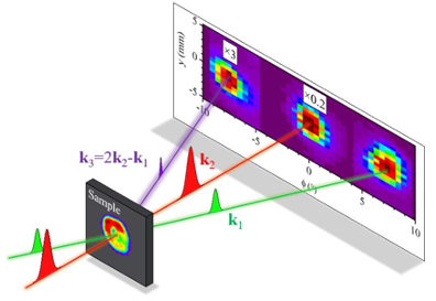 Ben_murdin_photonics