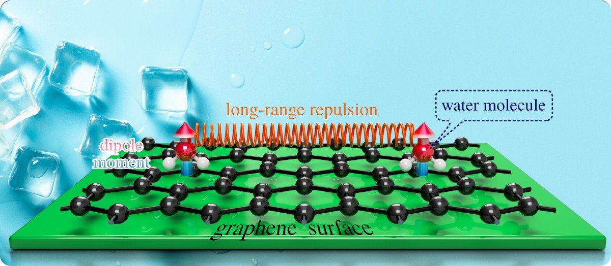 Long_range_repulsion