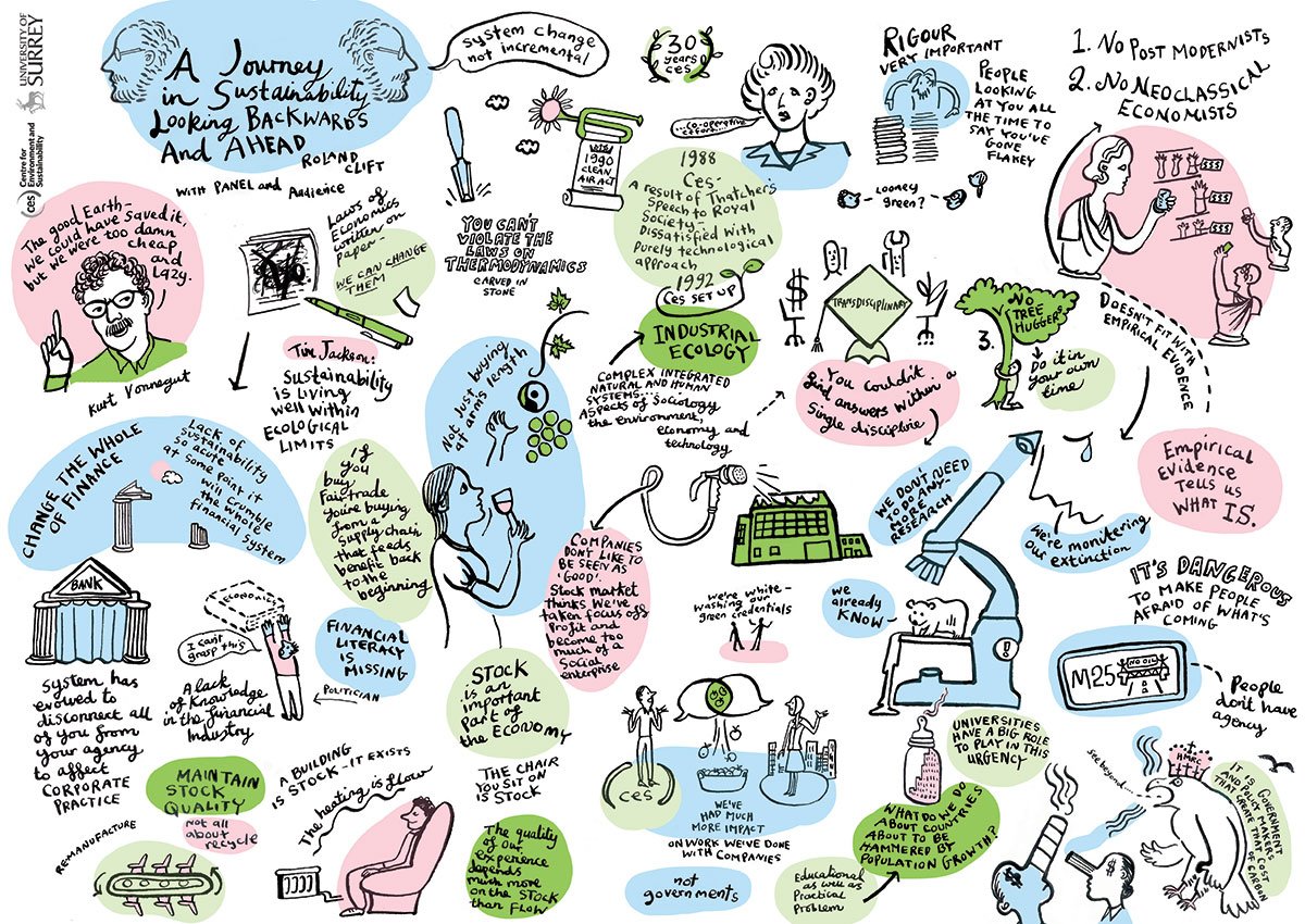 Illustration of Roland Clift lecture