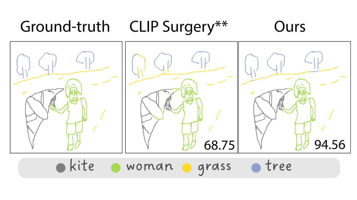 Surrey researchers teach AI to spot what you’re sketching | University ...