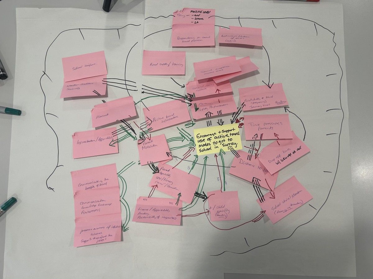Postits from workshop