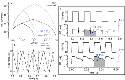 Device-circuit interaction