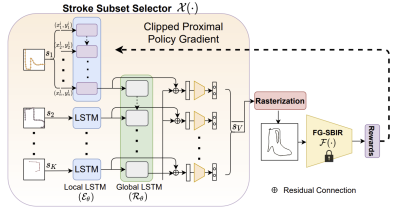 Sketching without Worrying: Noise-Tolerant Sketch-Based Image Retrieval
