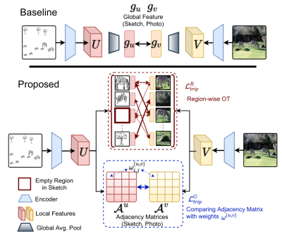 Partially Does It: Towards Scene-Level FG-SBIR with Partial Input