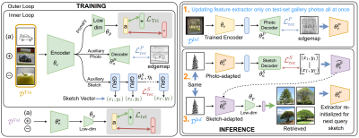 Sketch3T: Test-Time Training for Zero-Shot SBIR