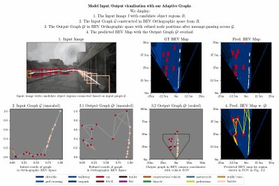 “The Pedestrian next to the Lamppost” Adaptive Object Graphs for Better Instantaneous Mapping