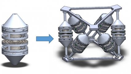 Stable platforms