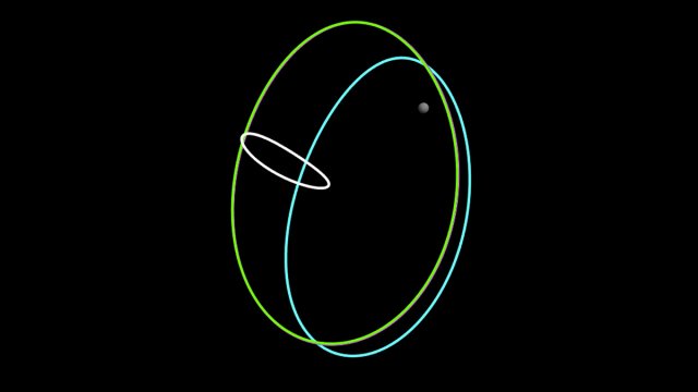 Numerical continuation in astrodynamics graphic