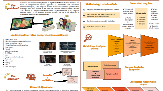 Screenshot of the poster "Guiding Narrative Comprehension"