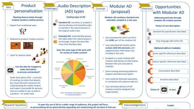 Screenshot of the poster "Modular Audio Description"