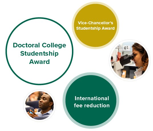 Doctoral college studentship promo
