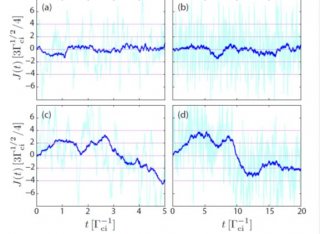 A graph showing multi-qubit GHz states