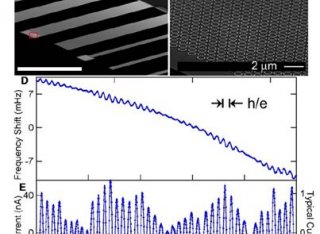 A graph showing persistent currents in normal metal rings.