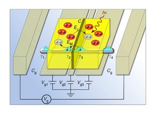 Topological states in superconducting and hybrid circuits graph