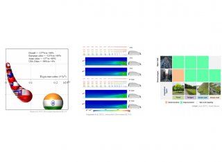 Interfaces of air pollution graphs