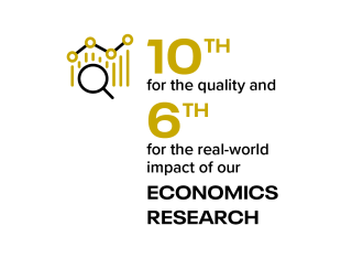 10th for the quality and 6th for the real-world impact of our Economics Research