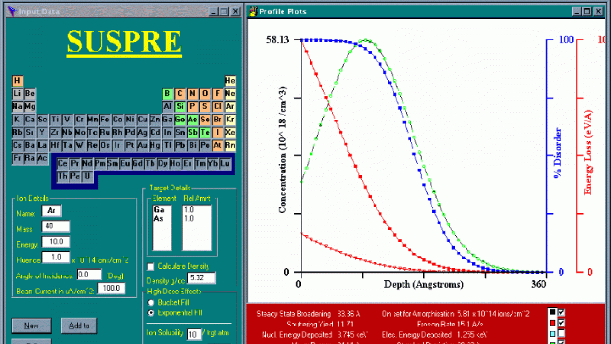 The SUSPRE ion implantation calculator