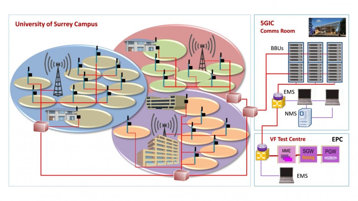 Vodafone Test Centre graph
