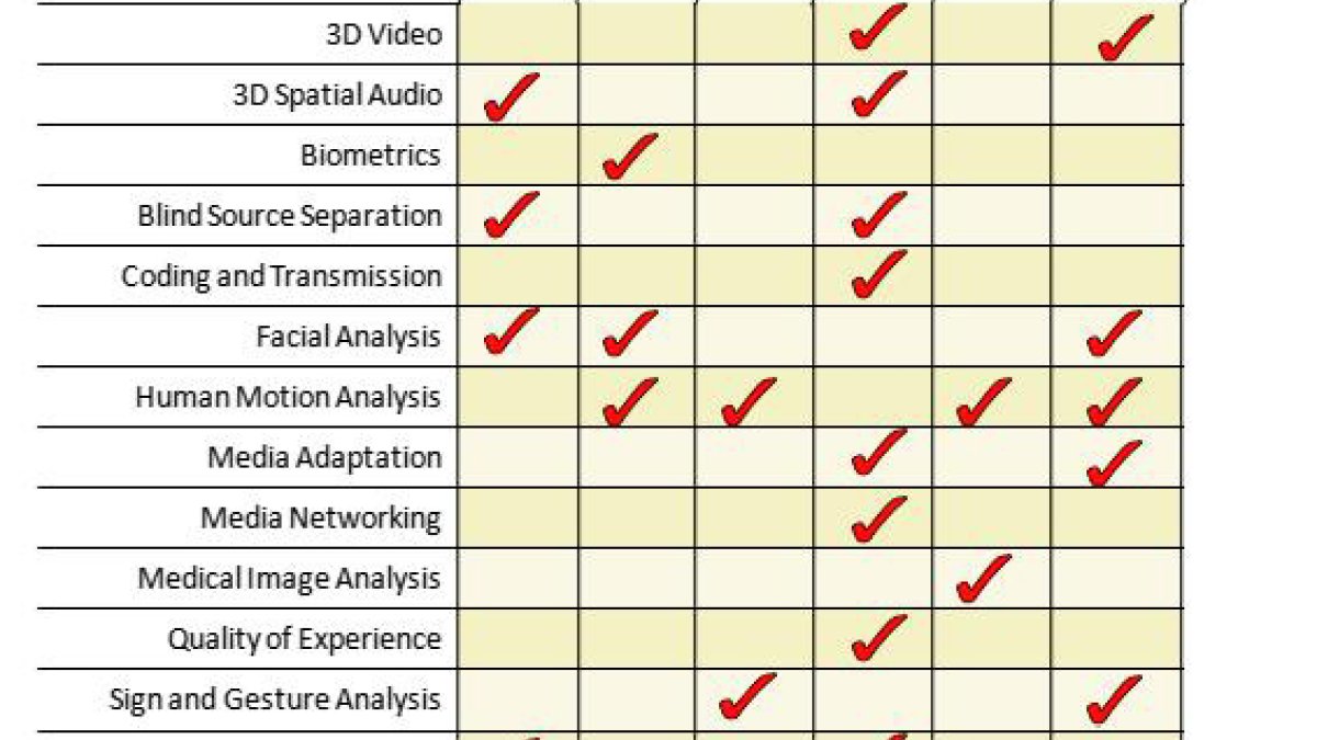 research themes graph