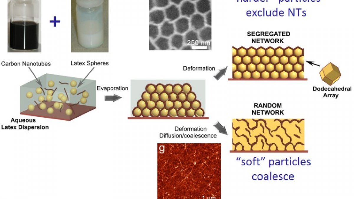 Jurewicz et al., J. Phys. Chem. B (2011) 115, 6395