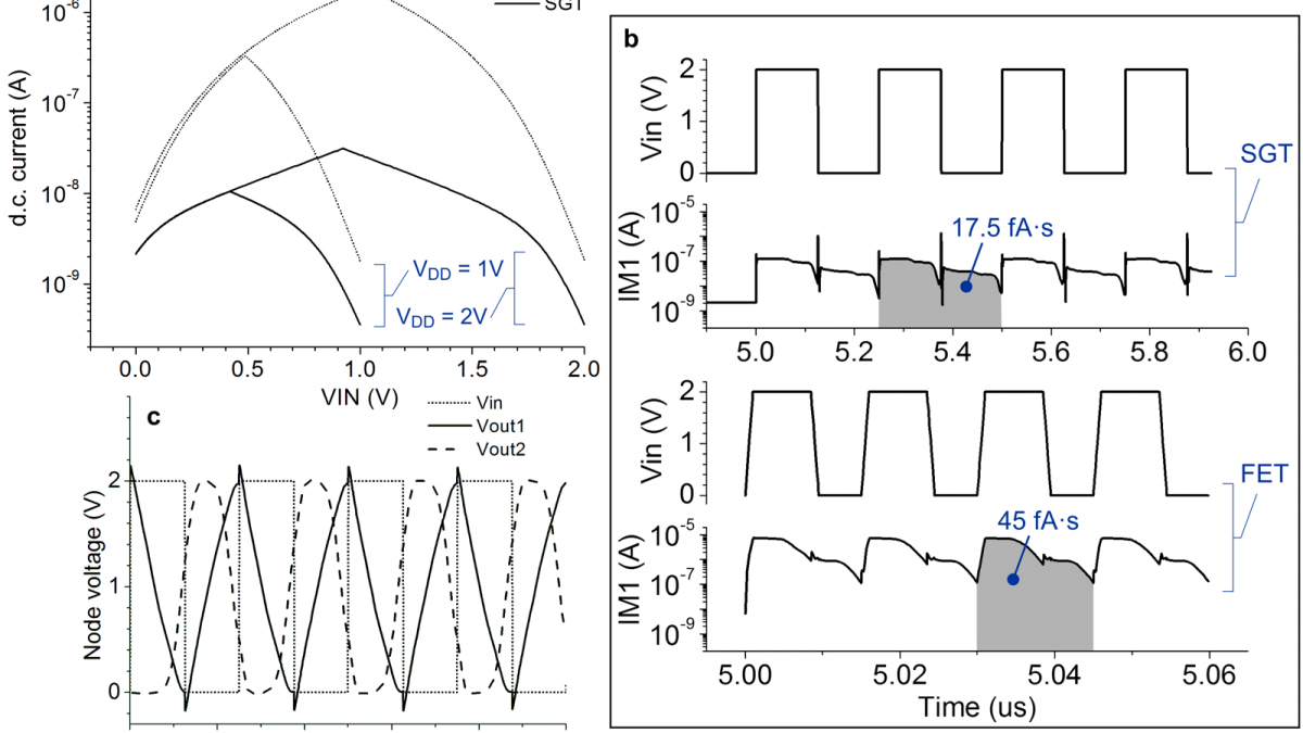 Device-circuit interaction