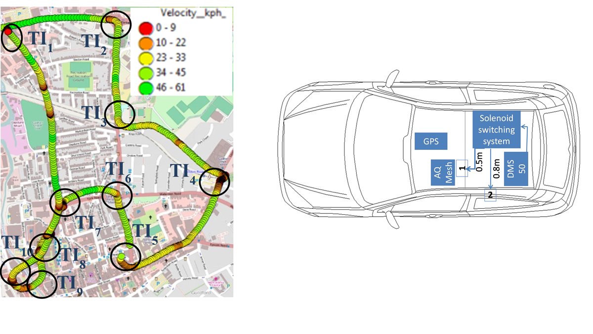 Car pollution graph