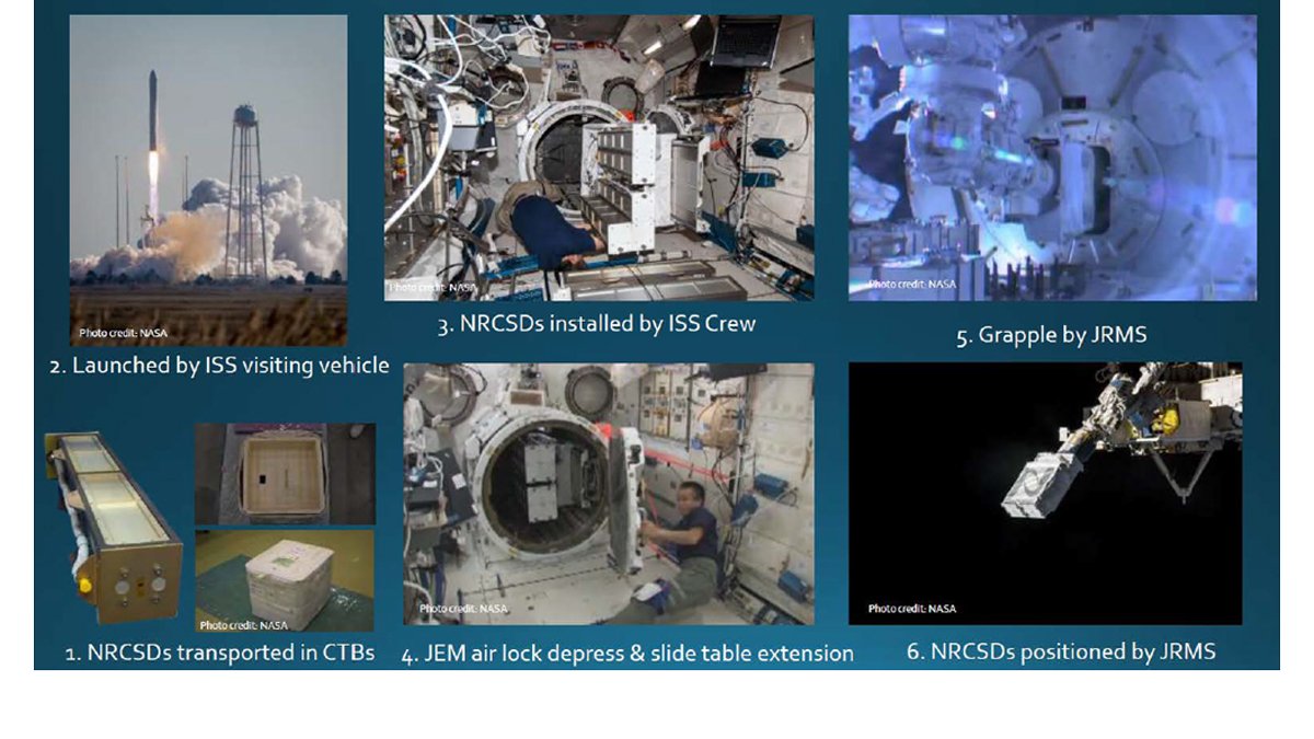 Launch sequence to the International Space Station