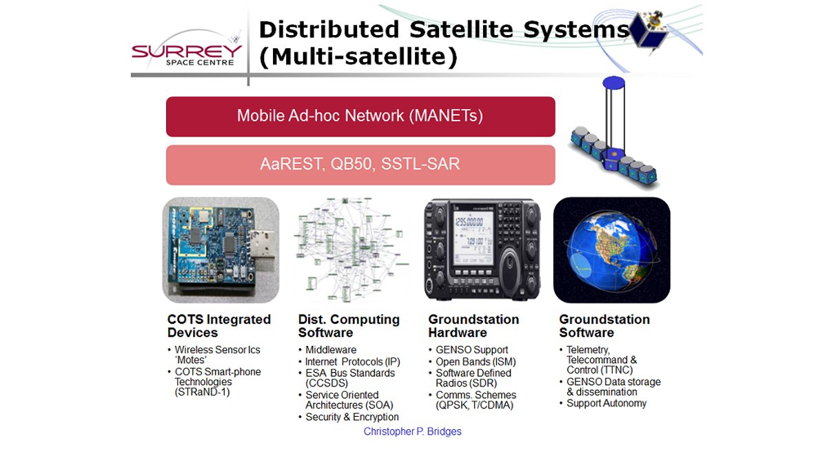 Distributed satellite systems illustration