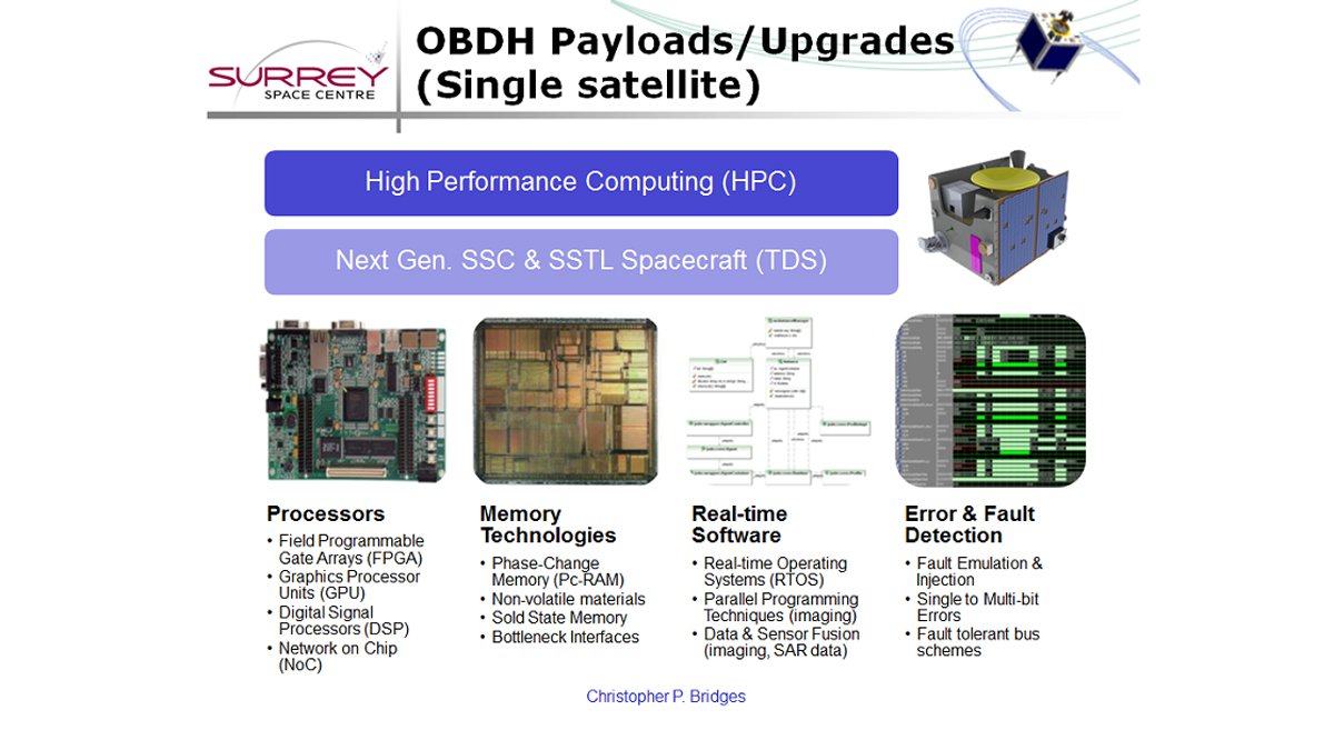 OBDH payloads illustration