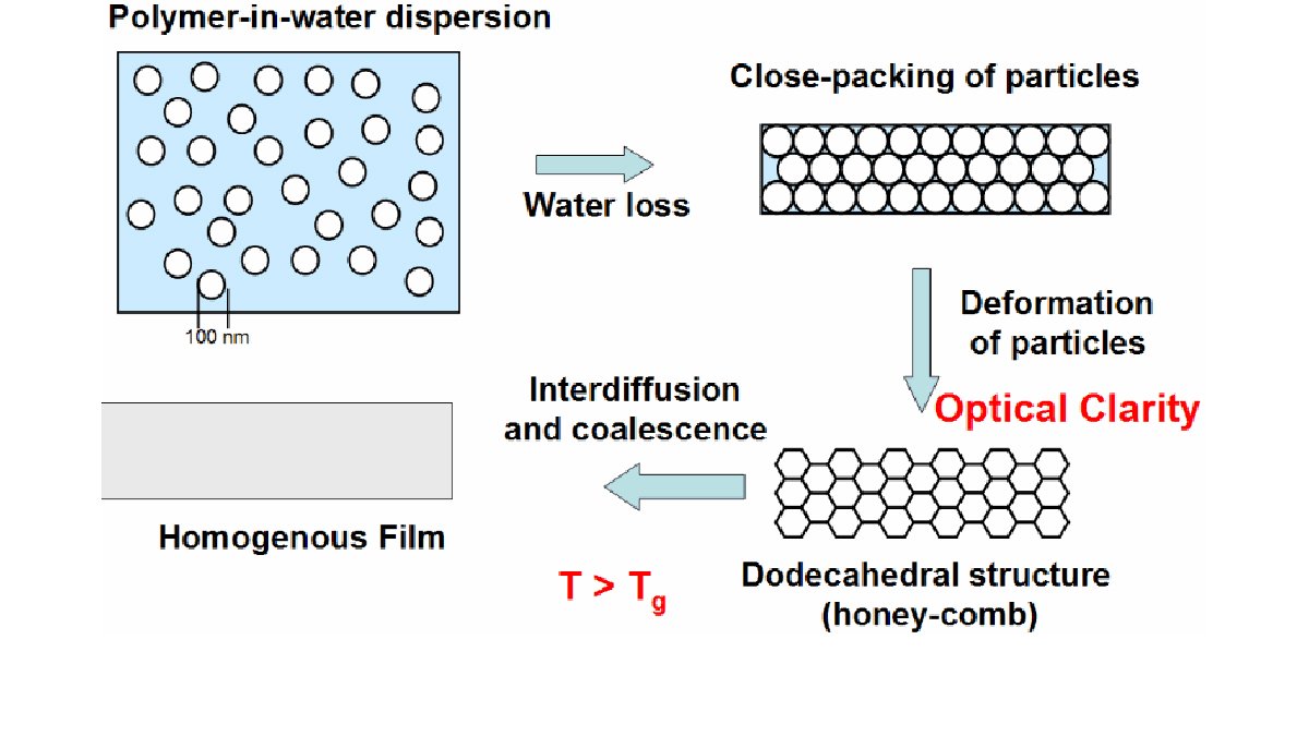 Polymer-in-water dispersion