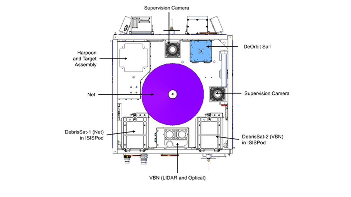 RemoveDebris Platform: 3D view