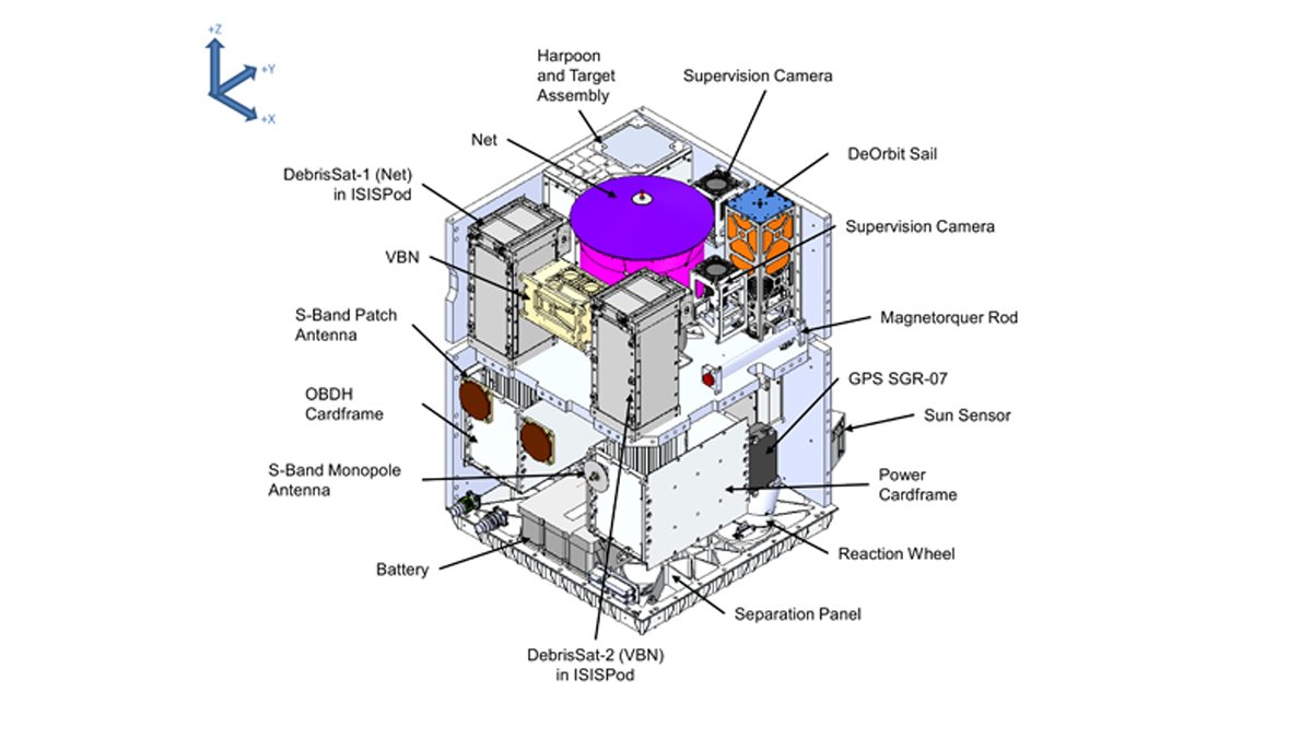 RemoveDebris Platform: Side view