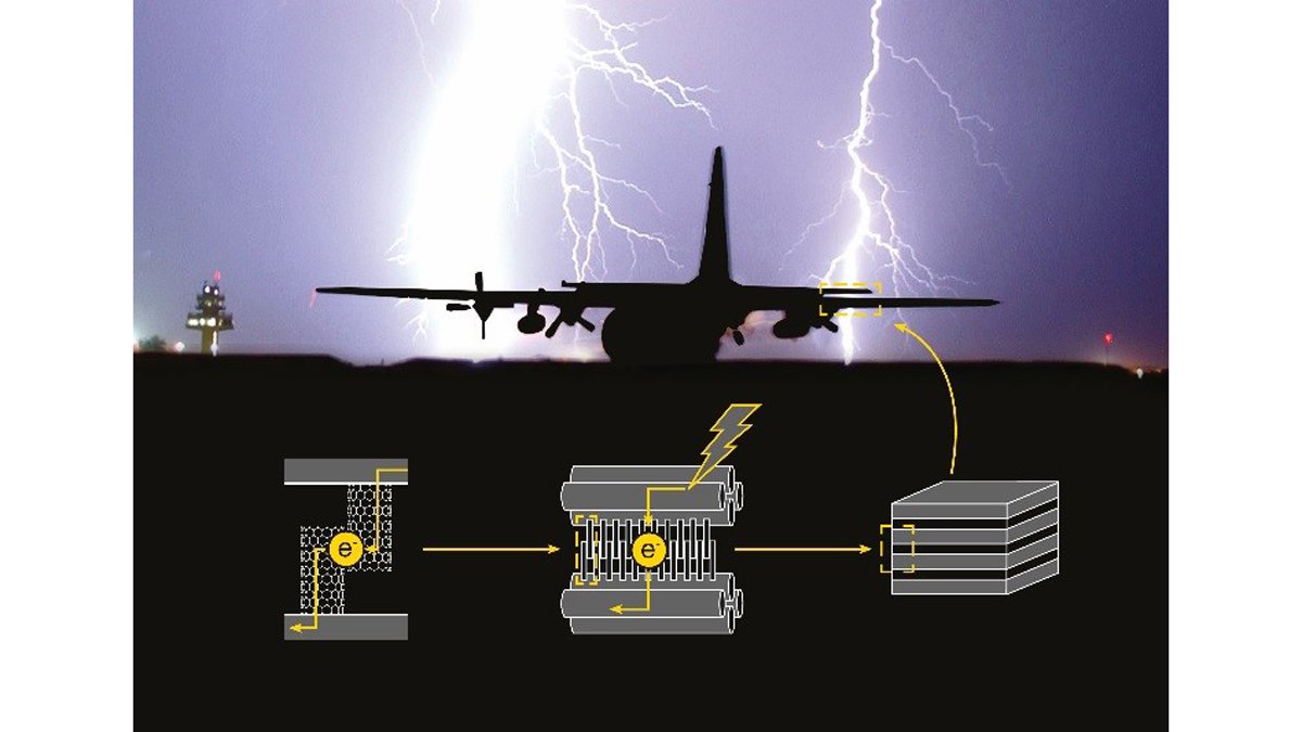 Plane in lightning
