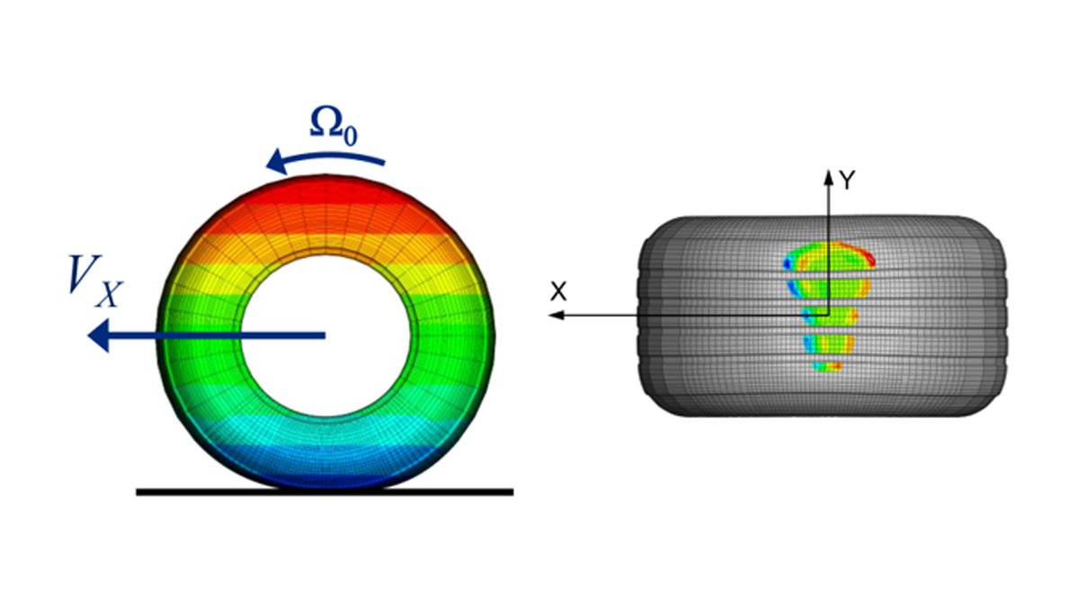 Virtual tyre testing - longitudinal velocity distribution of a cambered tyre image