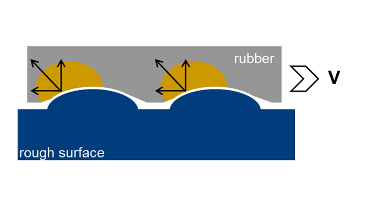 Rubber friction modelling graph