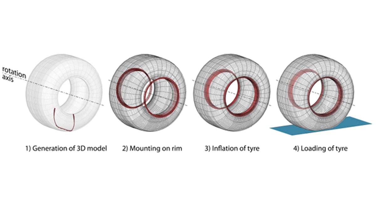 Graph of tyres