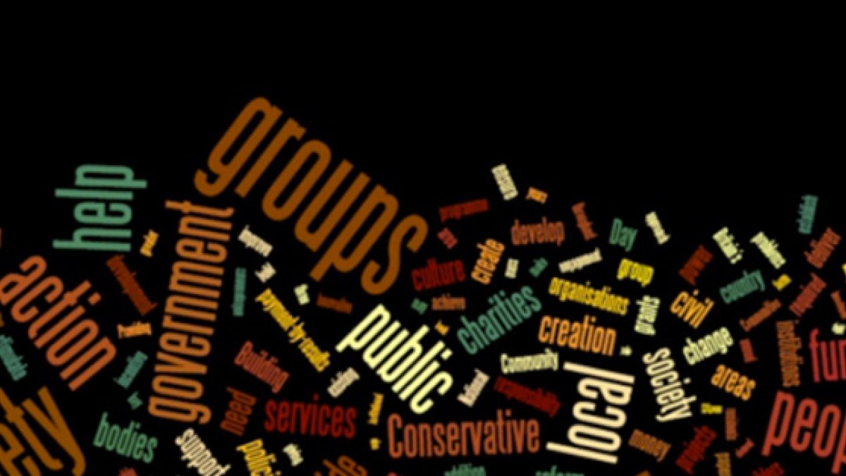 Word cloud