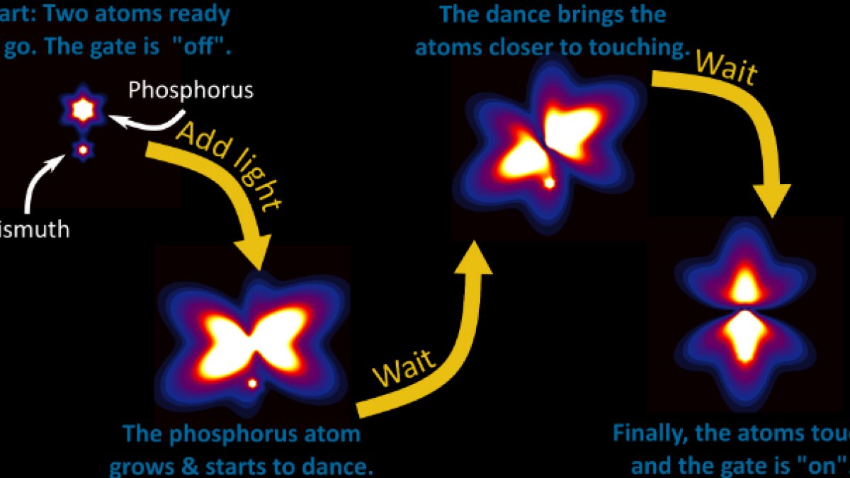 Tiny dancer atoms diagram