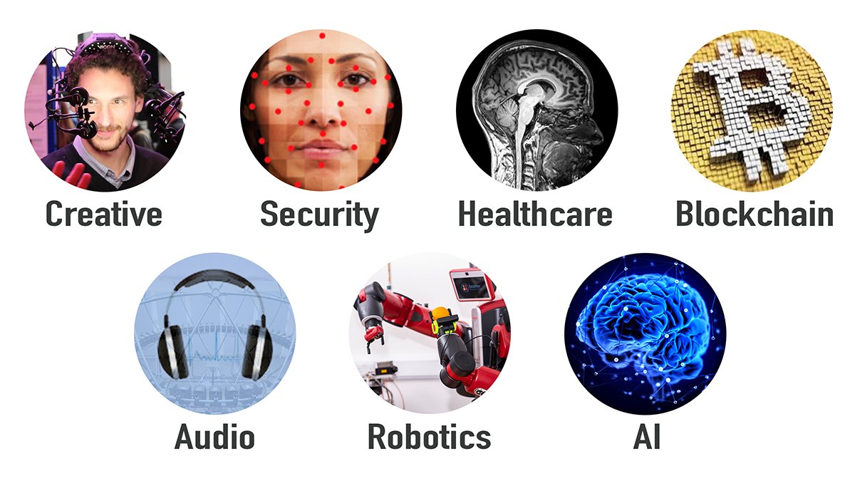 Seven categories: Creative, security, healthcare, blockchain, audio, robotics and AI