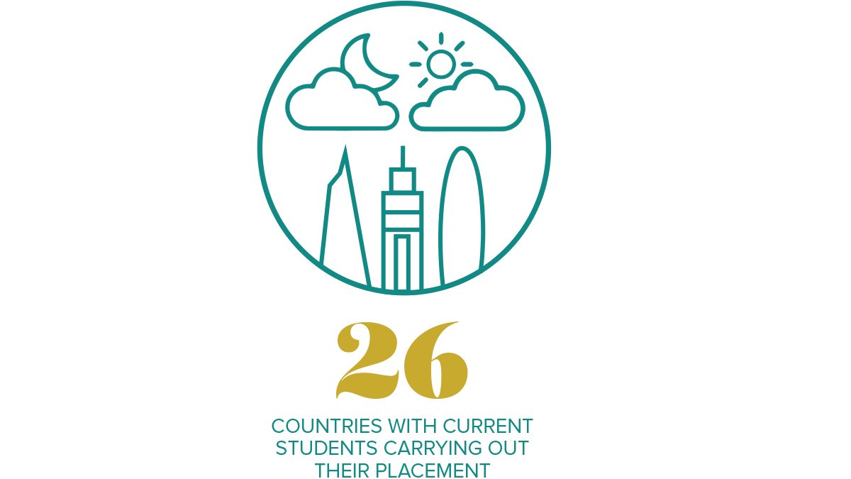 surrey-business-school-global-engagement-infographic-7 Thumbnail