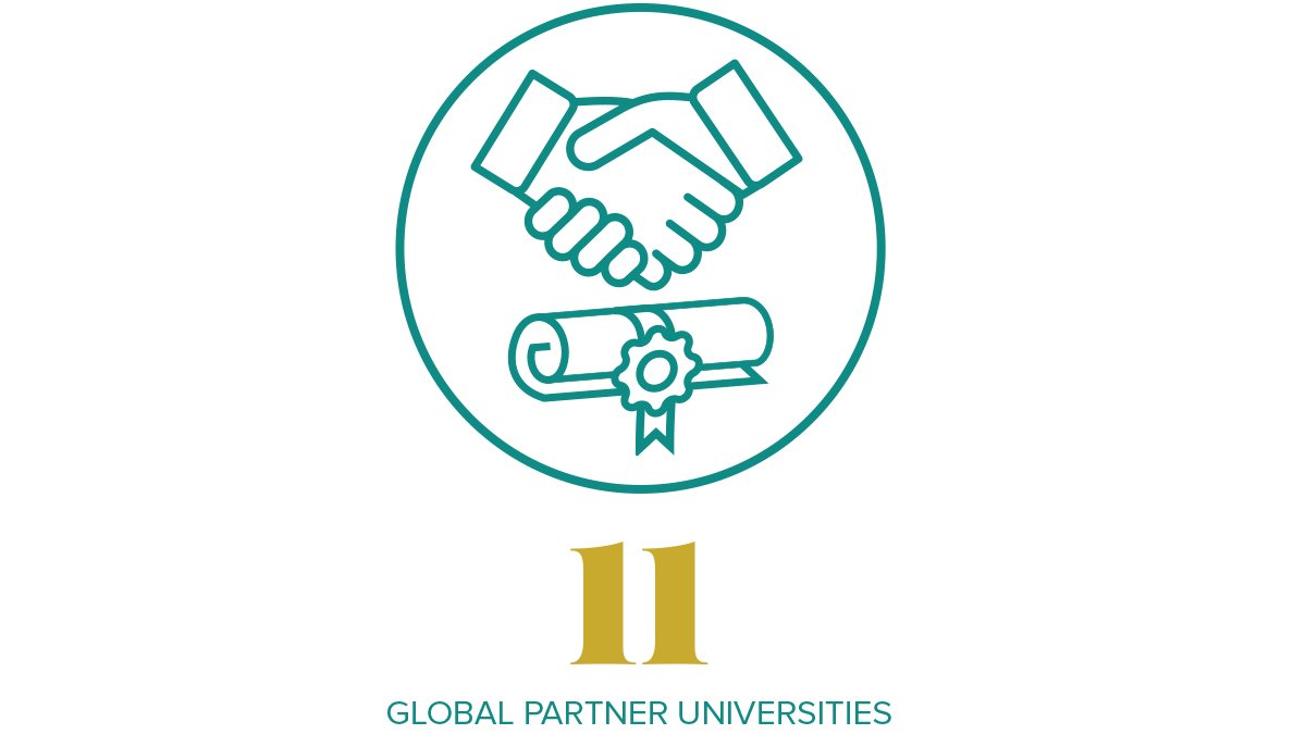 surrey-business-school-global-engagement-infographic-9 Thumbnail