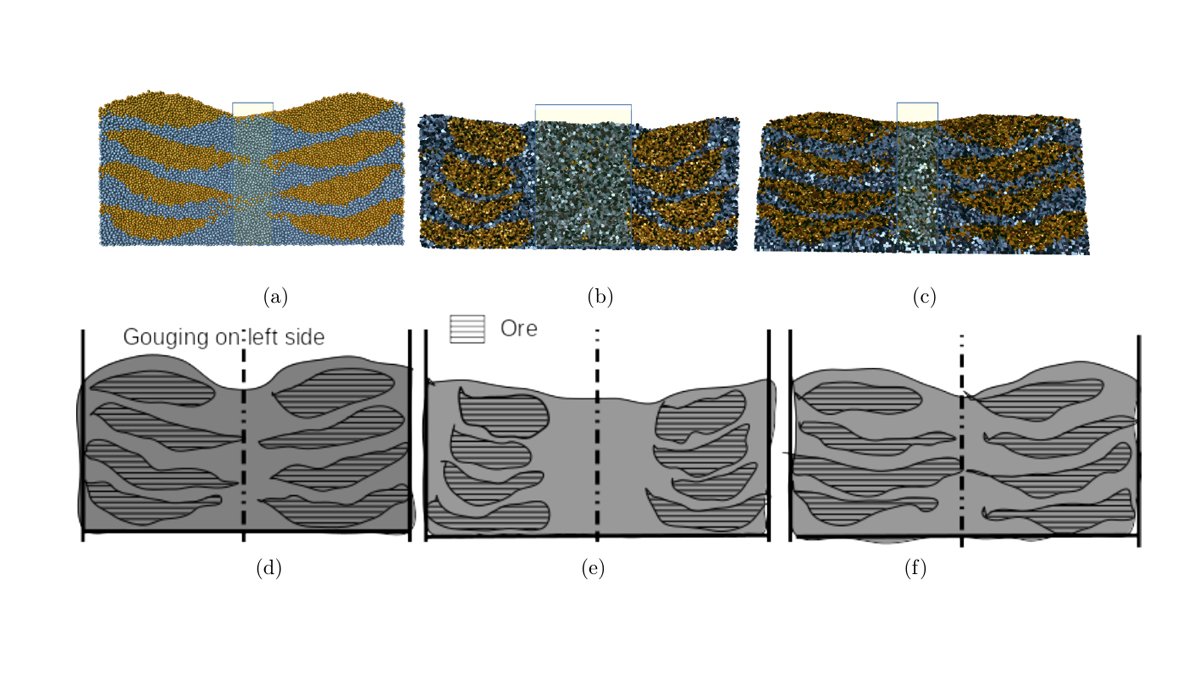 Burden topography obtained from our simulation software after eight layers of charging