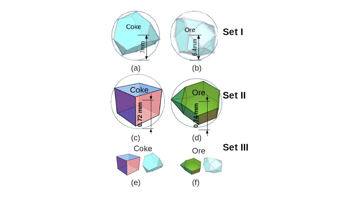 Particle shapes used in this study