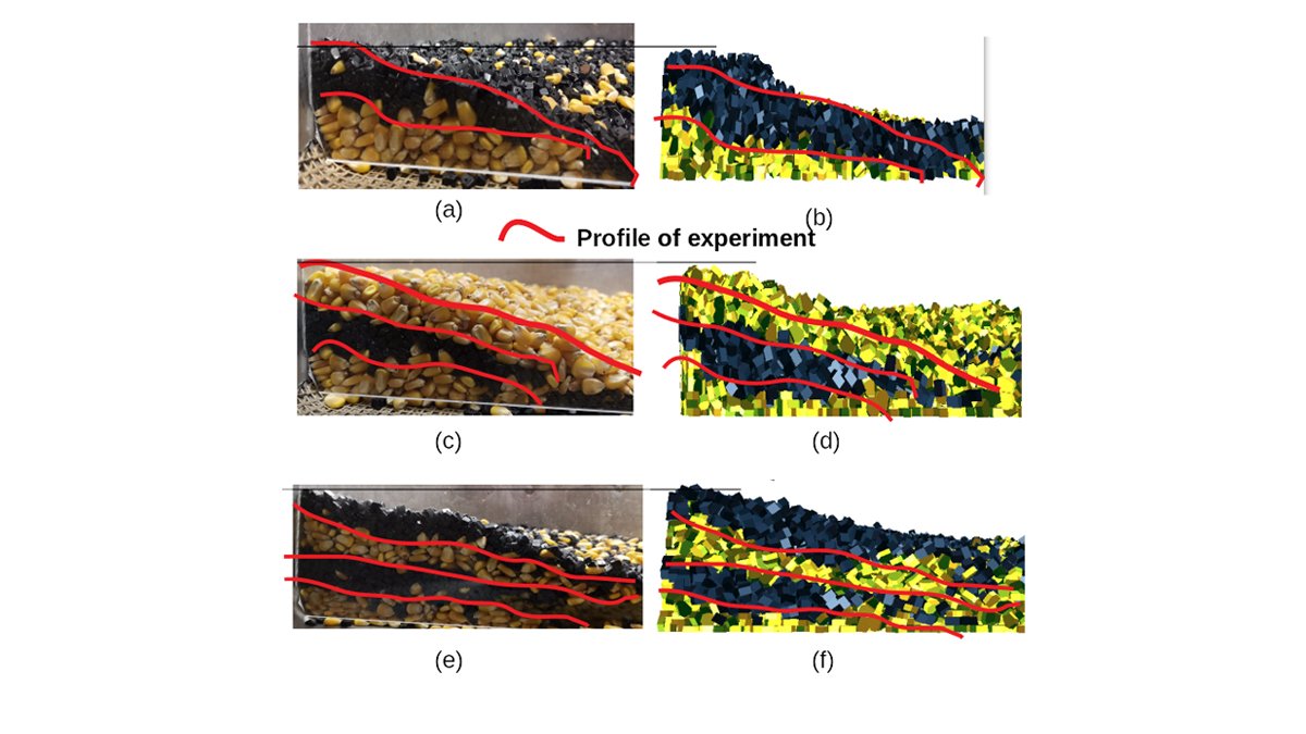 Experimental and simulated discharge profiles using cubic stone and corn particles