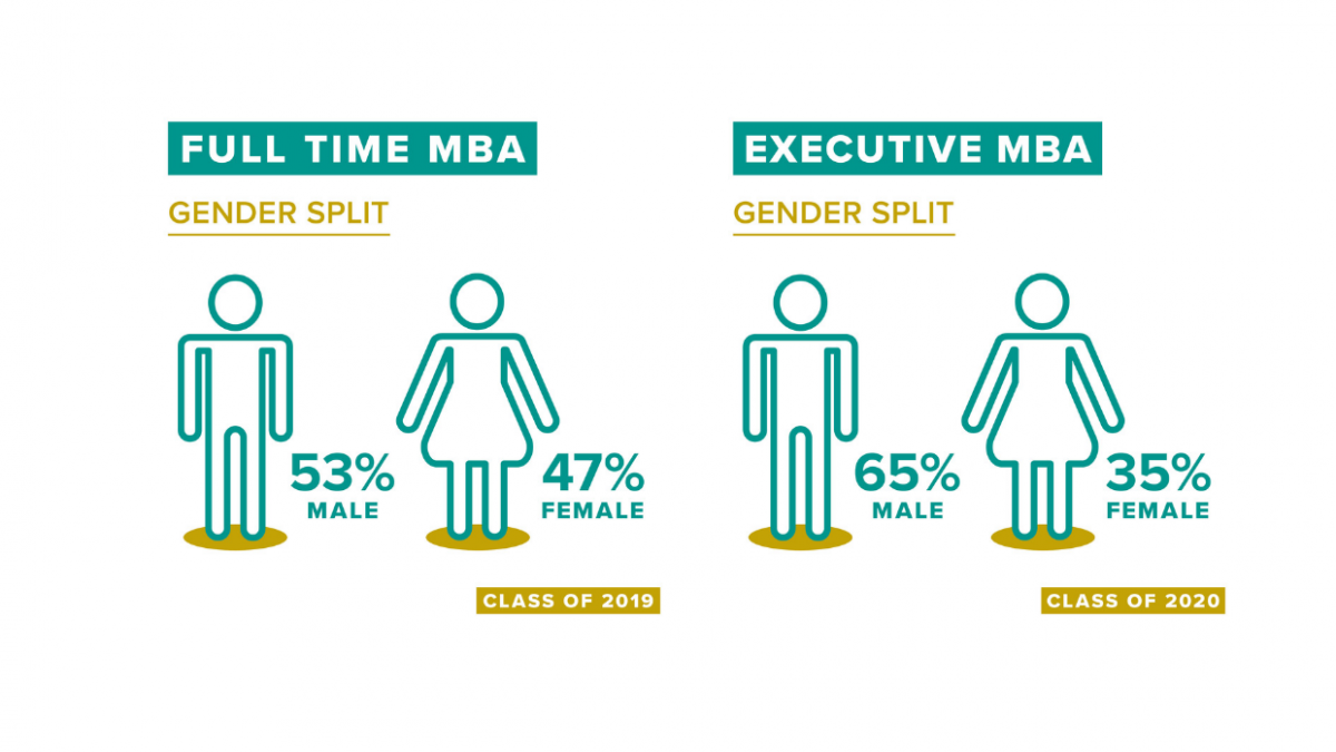 Surrey Business School MBA Thumbnail